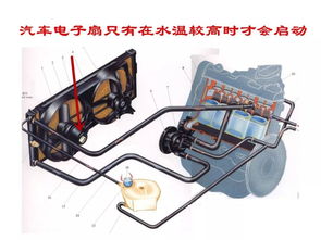 汽车电子风扇多少瓦